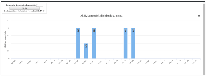 analytiikka_analytiikkakaaviot_12