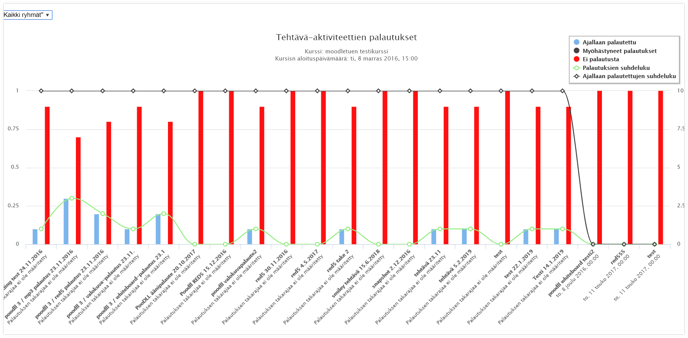 analytiikka_analytiikkakaaviot_14