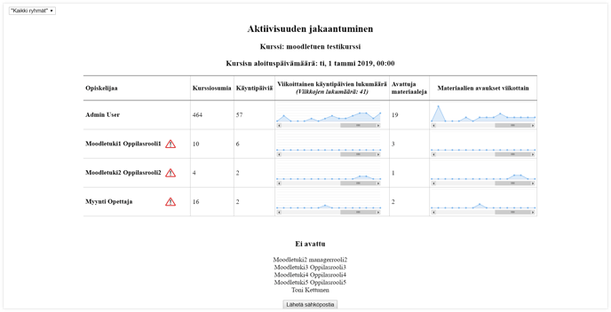 analytiikka_analytiikkakaaviot_20