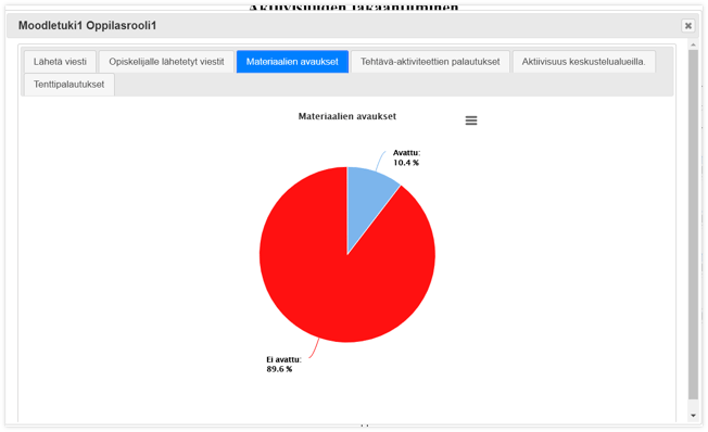 analytiikka_analytiikkakaaviot_24