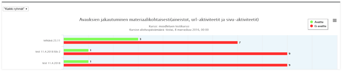 analytiikka_analytiikkakaaviot_9