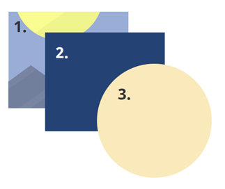 Kolme elementtiä, joihin on merkitty lukemisjärjestys.